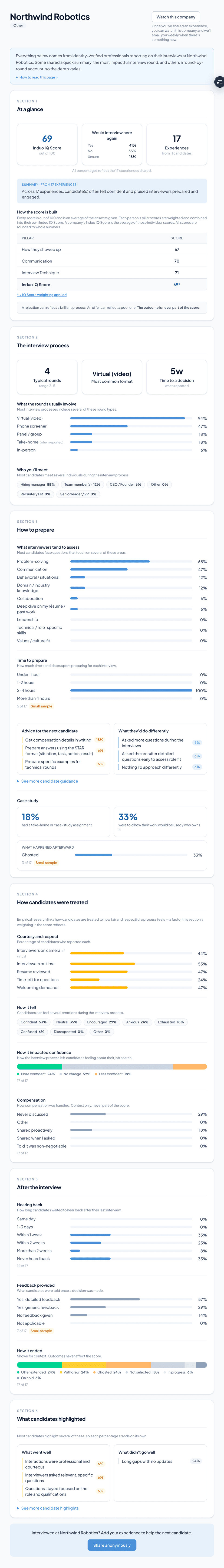 Example company page after the gate has opened: Northwind Robotics's full interview-process breakdown, shown scrolling continuously to convey its length